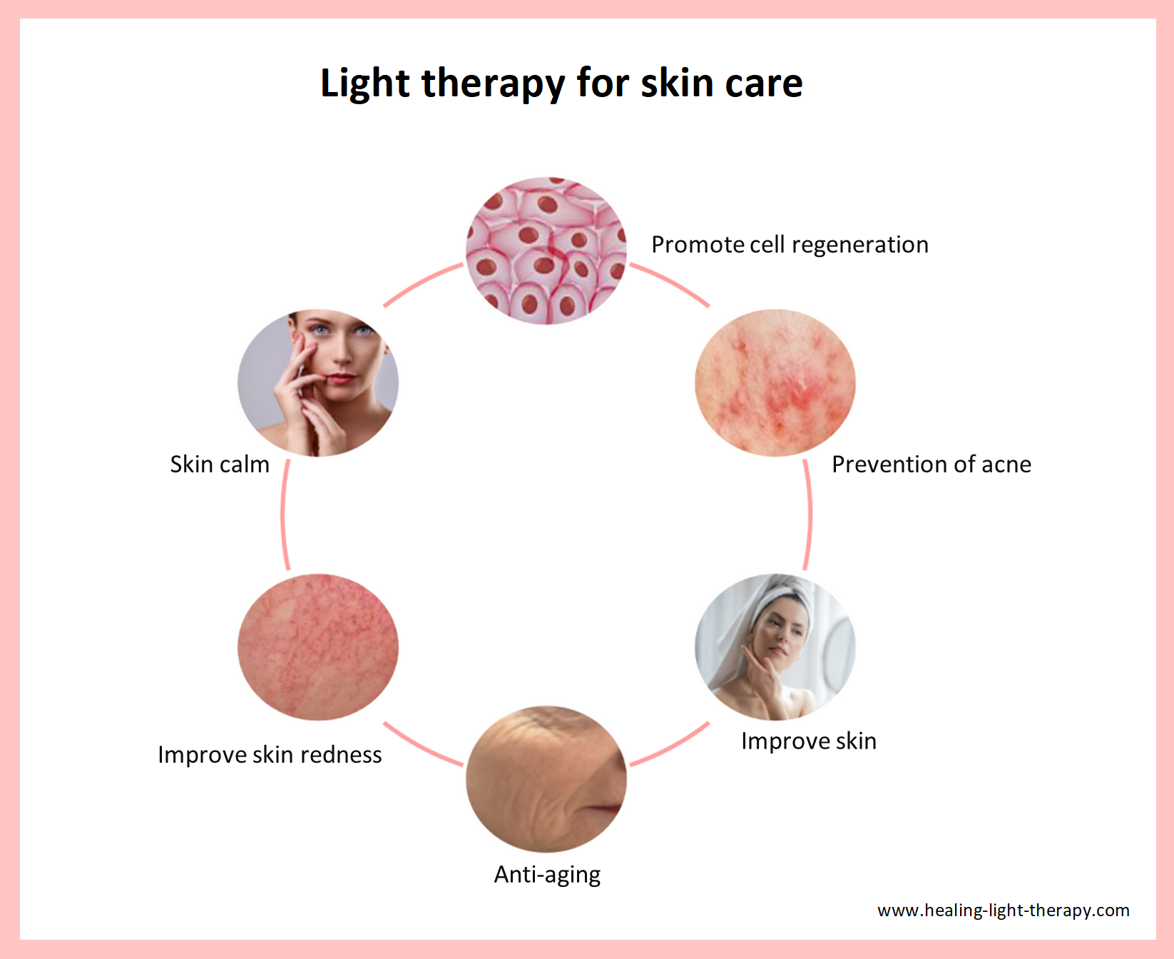 Benefits of light therapy for skin care